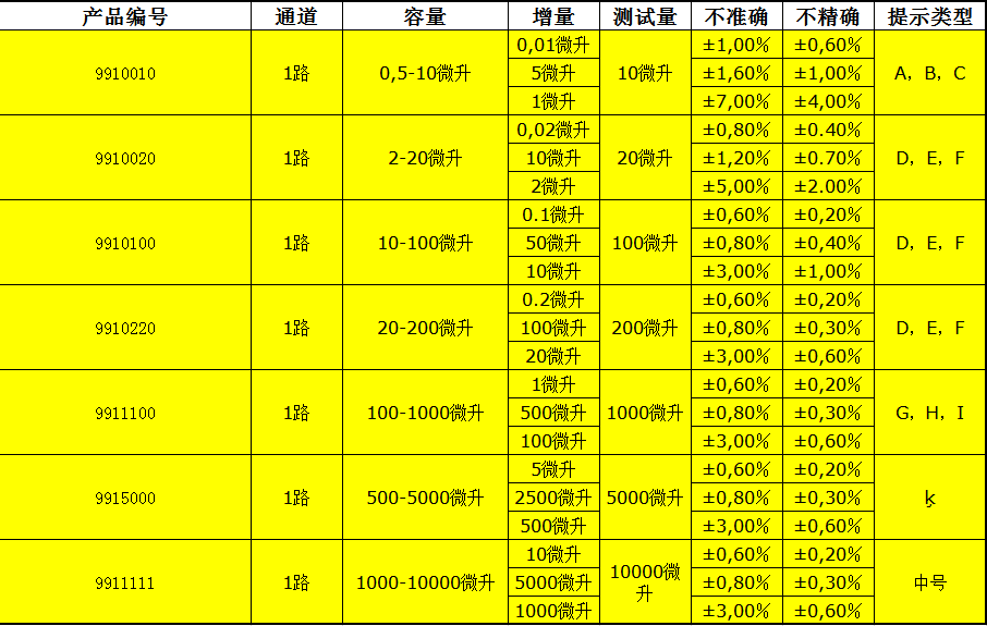 德國必高(BOECO) GP系列微量移液器