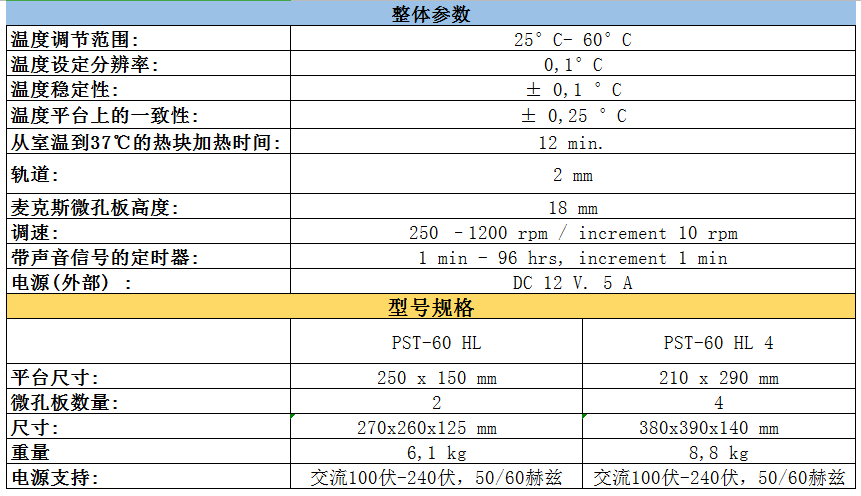 BOECO微孔板恒溫振蕩培養箱PST-60 HL